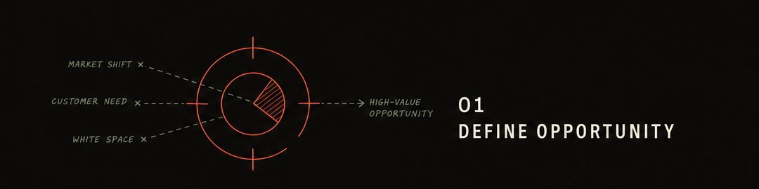 Step 1: Define opportunity.