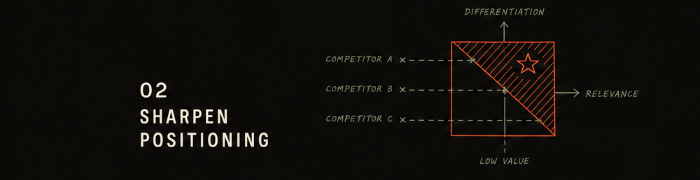 Step 2: Sharpen positioning.