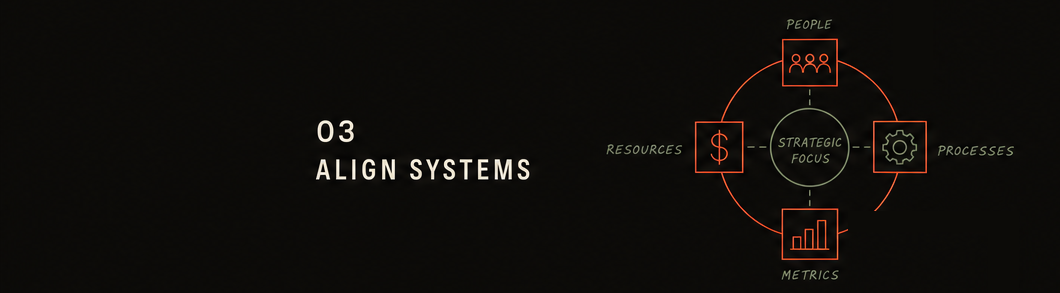 Step 3: Align systems.